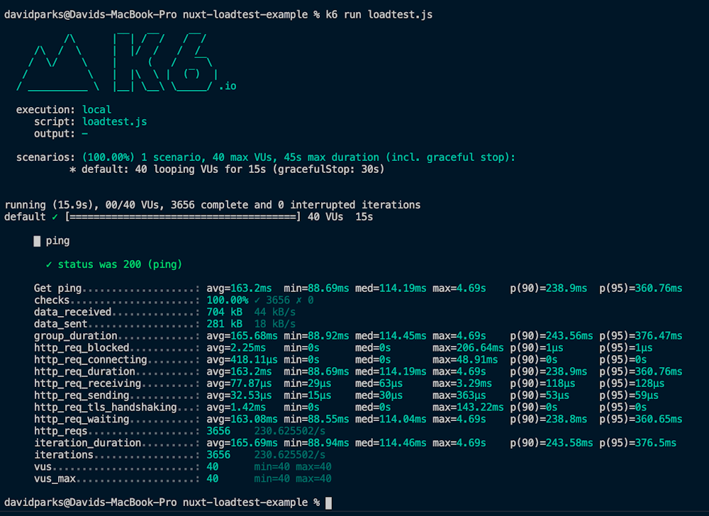 Terminal results showing the results of a k6 loadtest